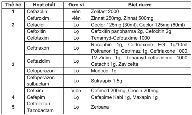 med3